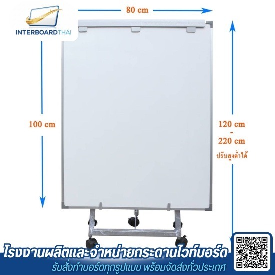 โรงงานผลิตกระดานไวท์บอร์ด - Interboard thai - กระดานไวท์บอร์ด